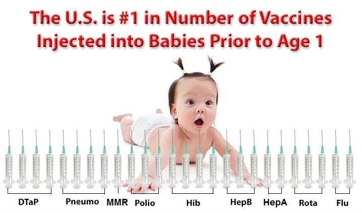 Mislabeling Vaccination Deaths for 50 Years US-number-1-vaccines-given-to-babies-before-age-1