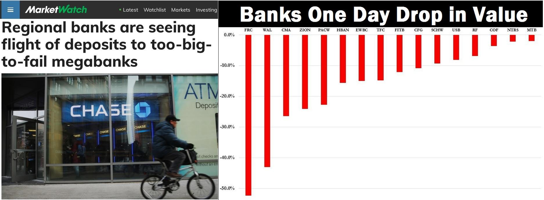 Bank runs continue while several banks are on the verge of collapse