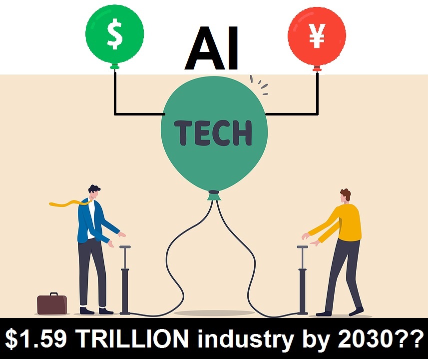 Technology Or Tech Stock Bubble, Overvalued Stock Causing By Eco