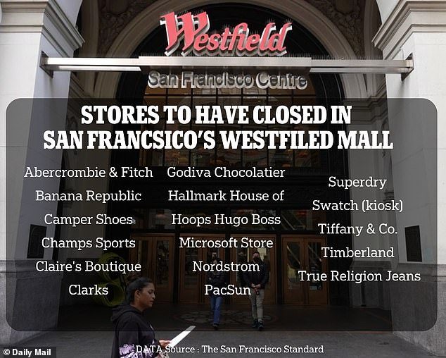 san francisco stores closing