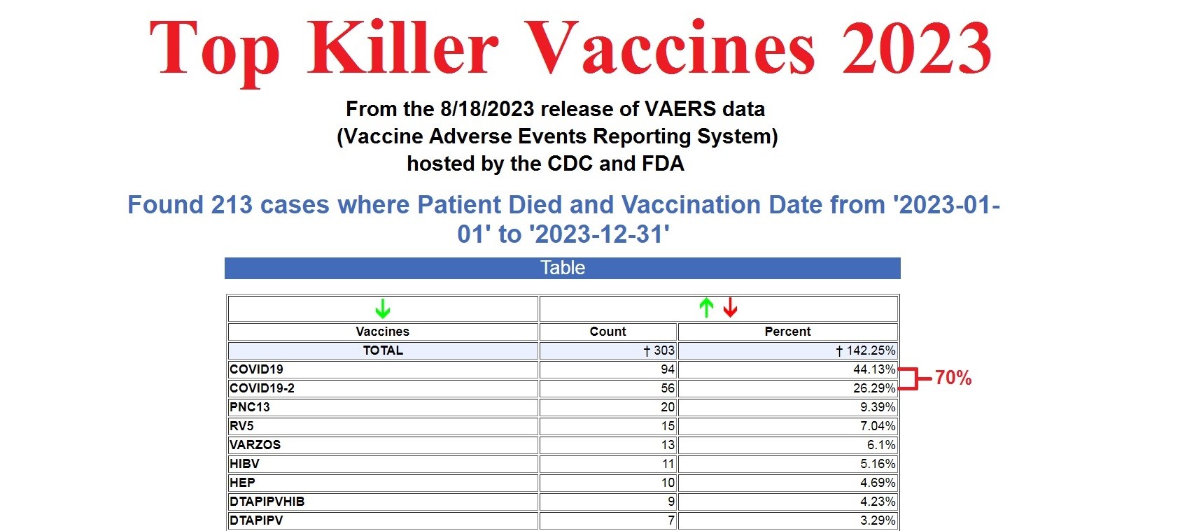 VAERS 8.18.23 top killer vaccines