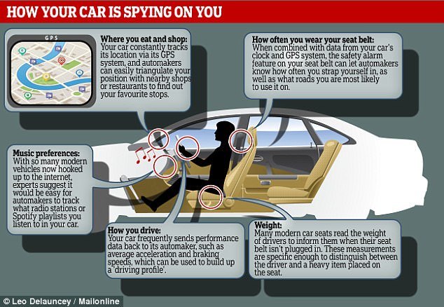 car spying on you