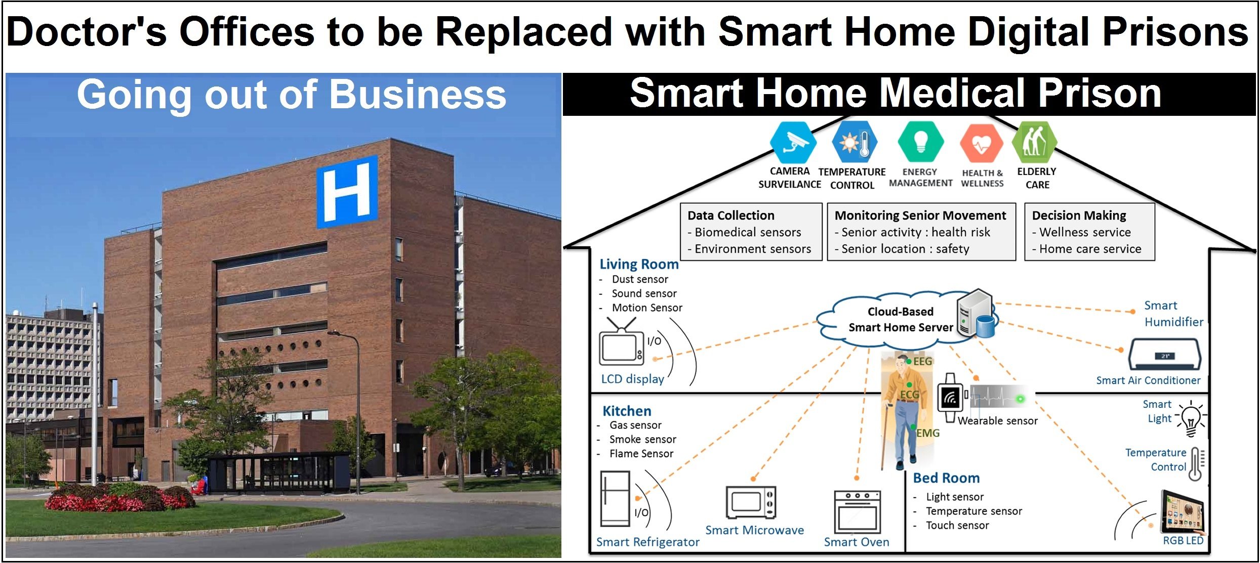 Smart Home Medical Prisons