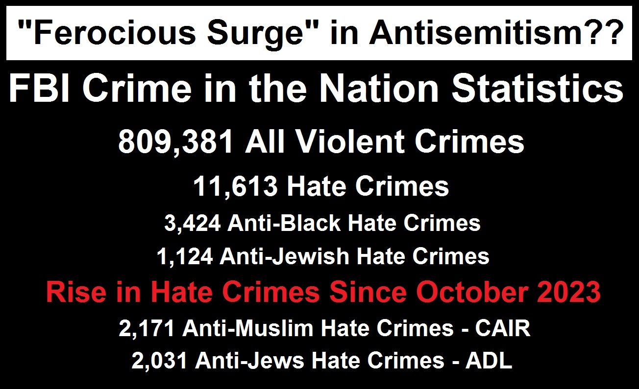Ferocious Surge Antisemitism