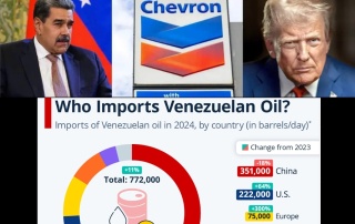Trump Wants to Decrease Venezuelan Oil Imports to U.S. While Cutting Off China in Effort to Maintain the Petro Dollar